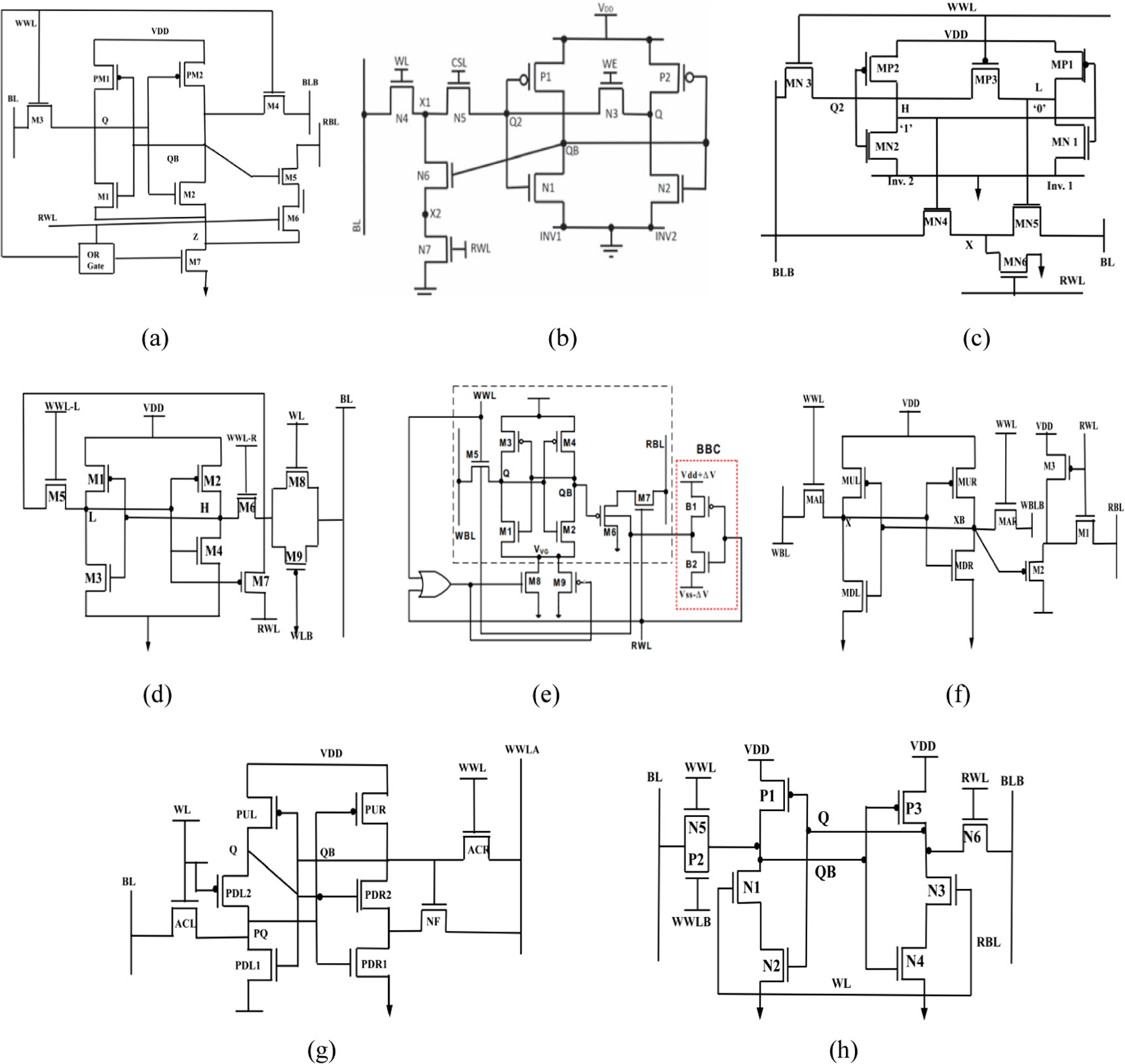 Design of dual port 9T SRAM cell with parallel processing and high ...