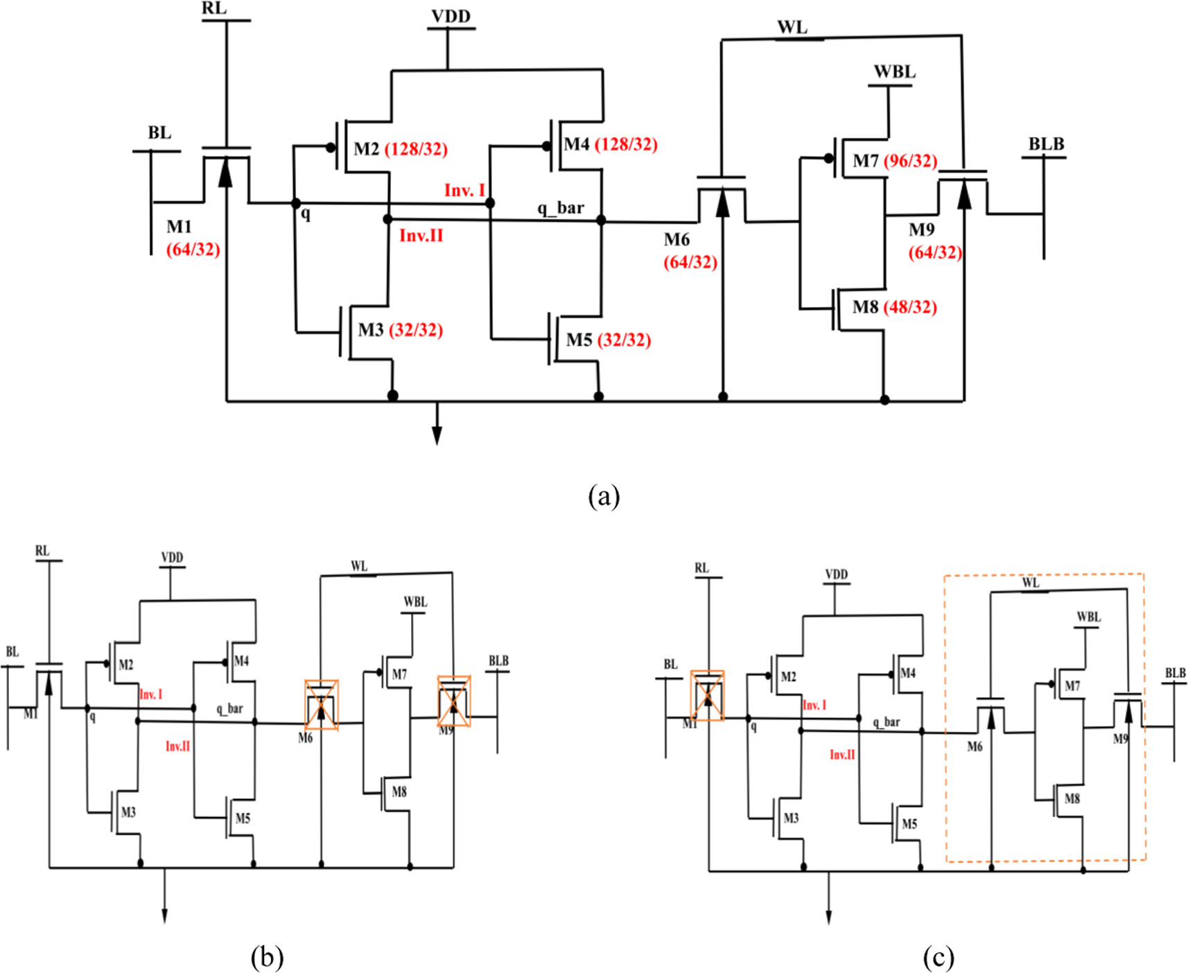 Design of dual port 9T SRAM cell with parallel processing and high ...