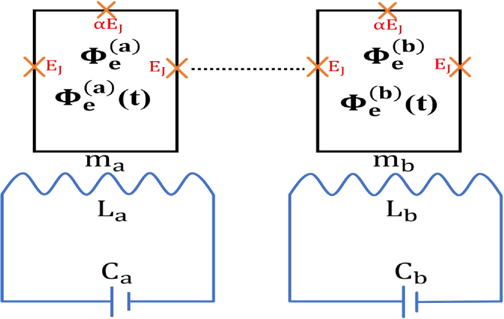 Sudden change of the geometric quantum discord and quantum coherence in ...