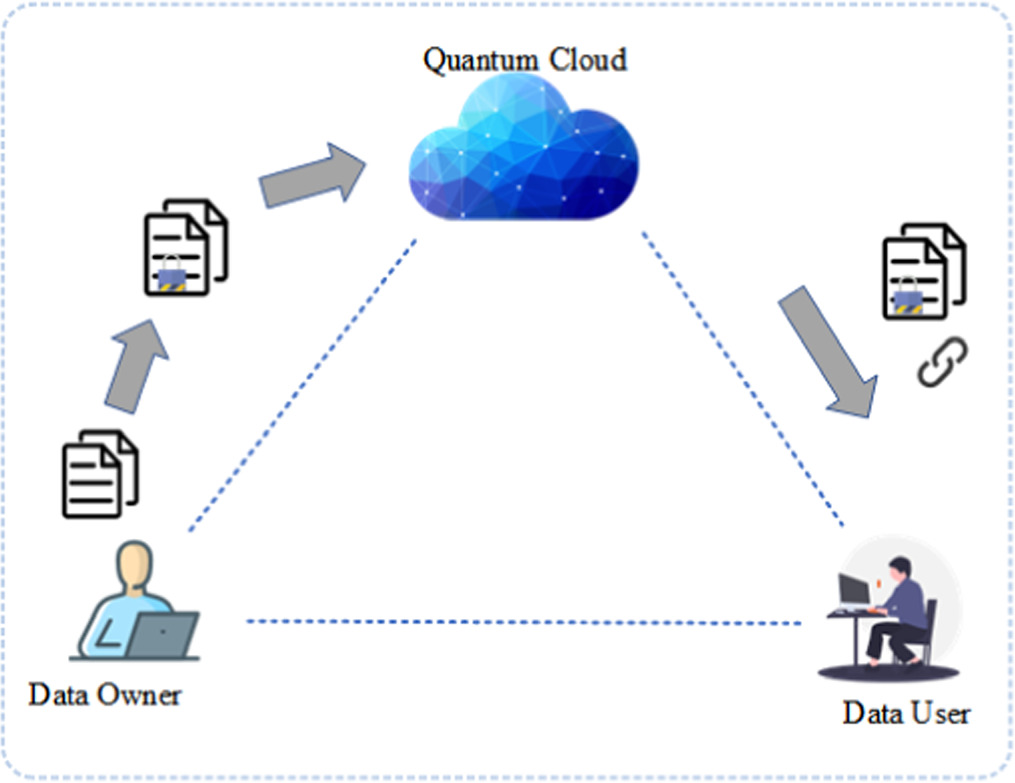 Privacy-preserving keyword query quantum scheme for outsourced data in ...