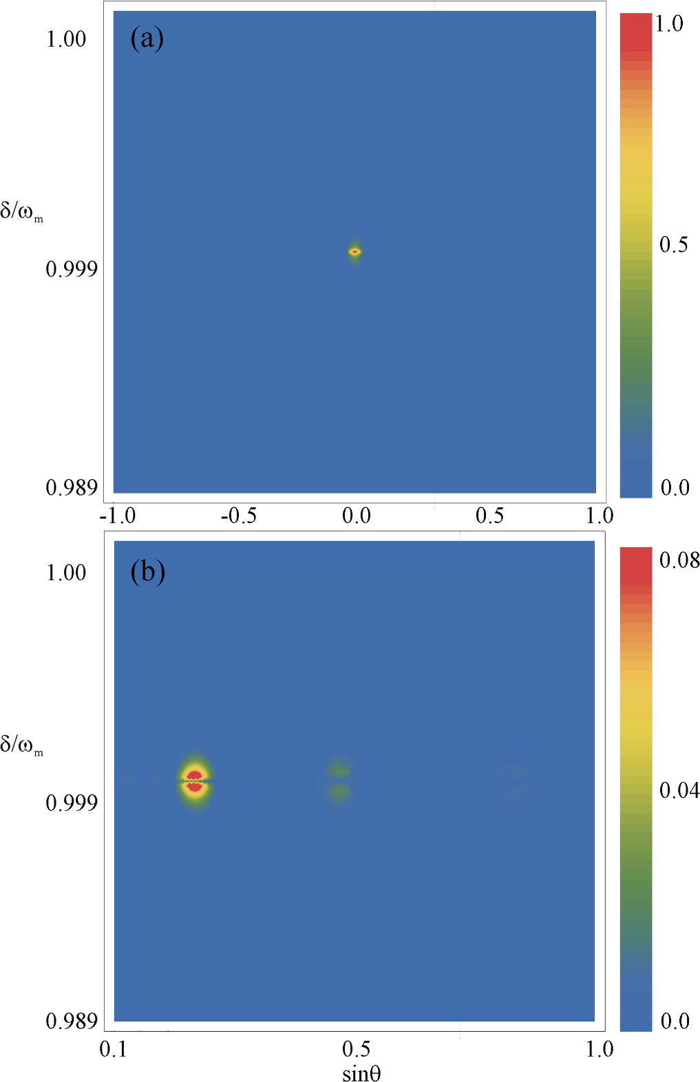 The effect of Casimir force on a diffraction grating in an ...