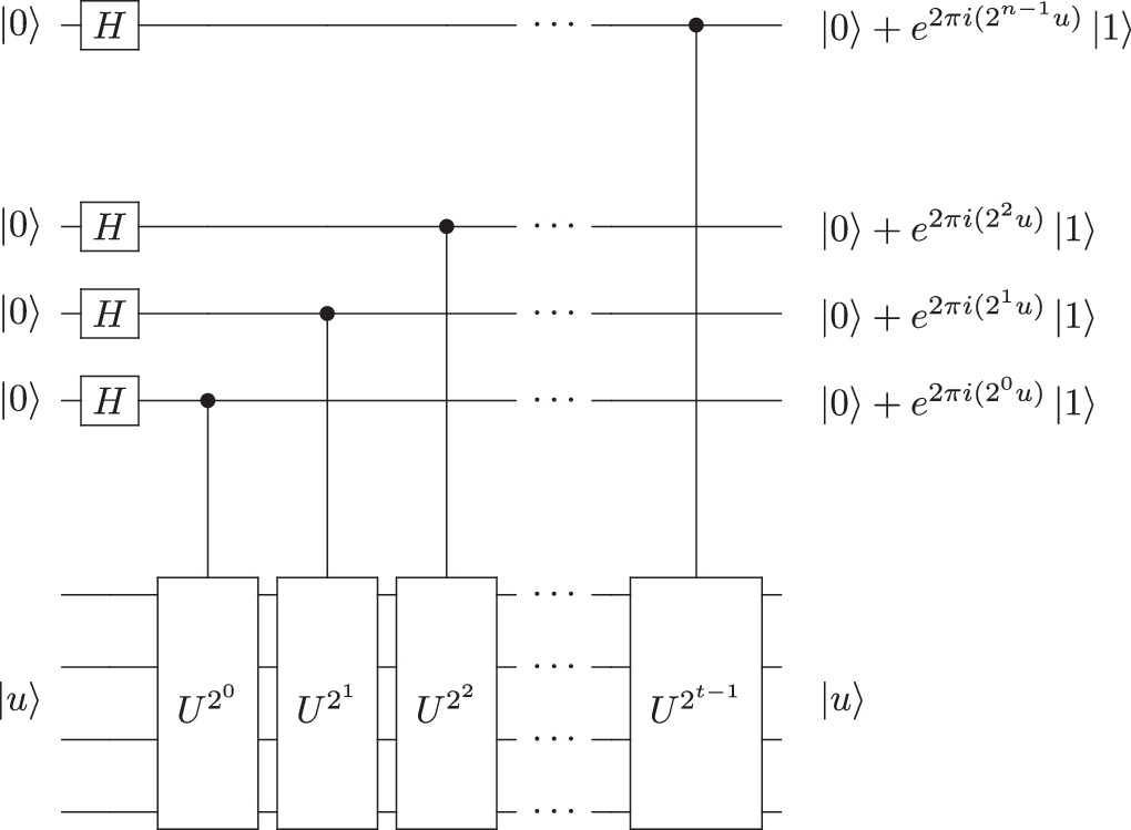 Phase sensitivity of entanglement in the Quantum Phase Estimation ...