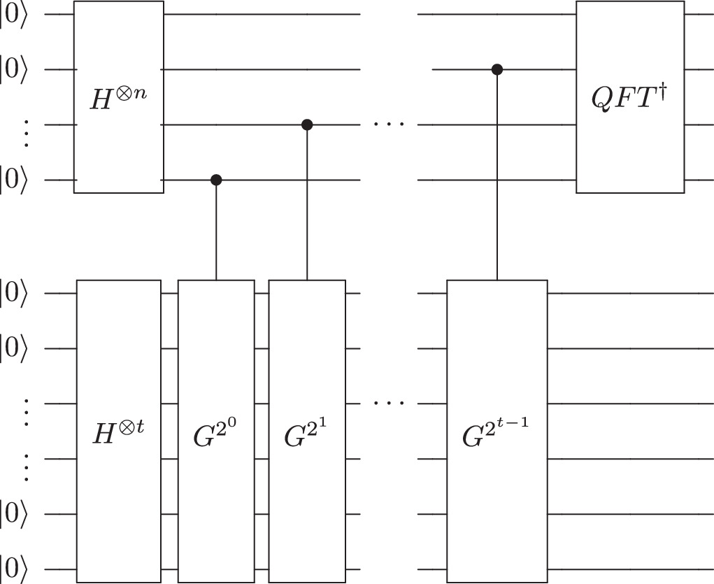 Phase sensitivity of entanglement in the Quantum Phase Estimation ...