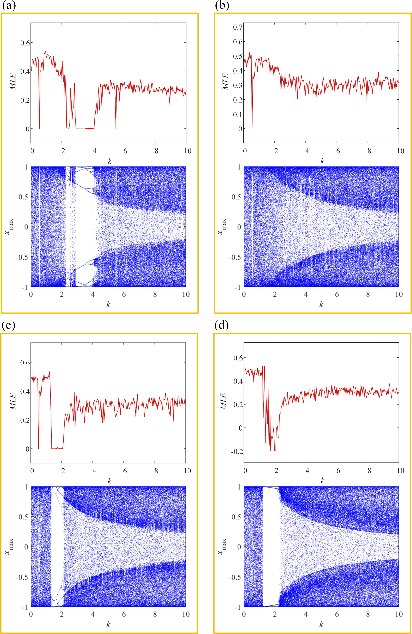 Design of a discrete memristive chaotic map: fractional-order memory ...