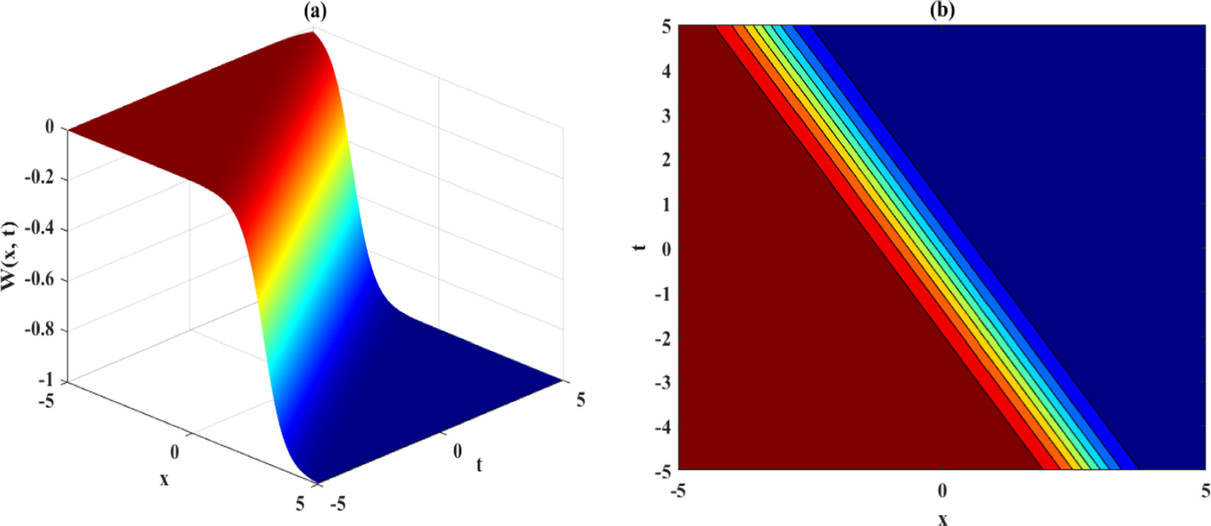 Diverse soliton solutions to the nonlinear partial differential ...