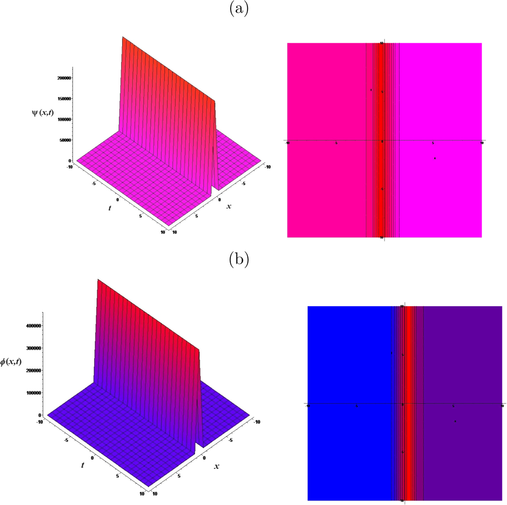 Stability and instability nature of solitons in an optical fiber with ...