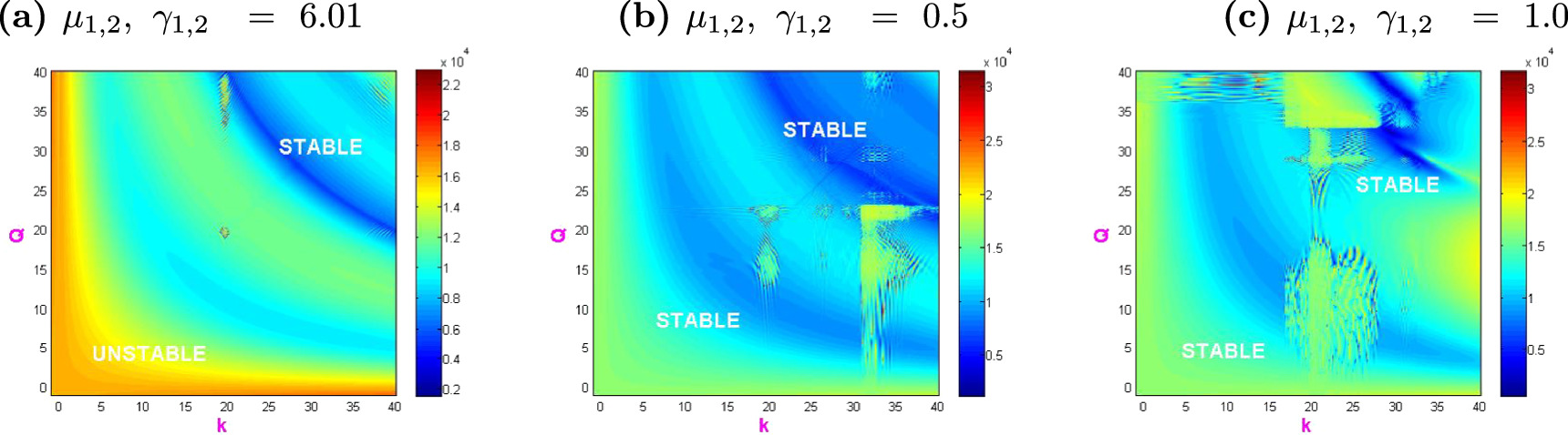 Stability and instability nature of solitons in an optical fiber with ...