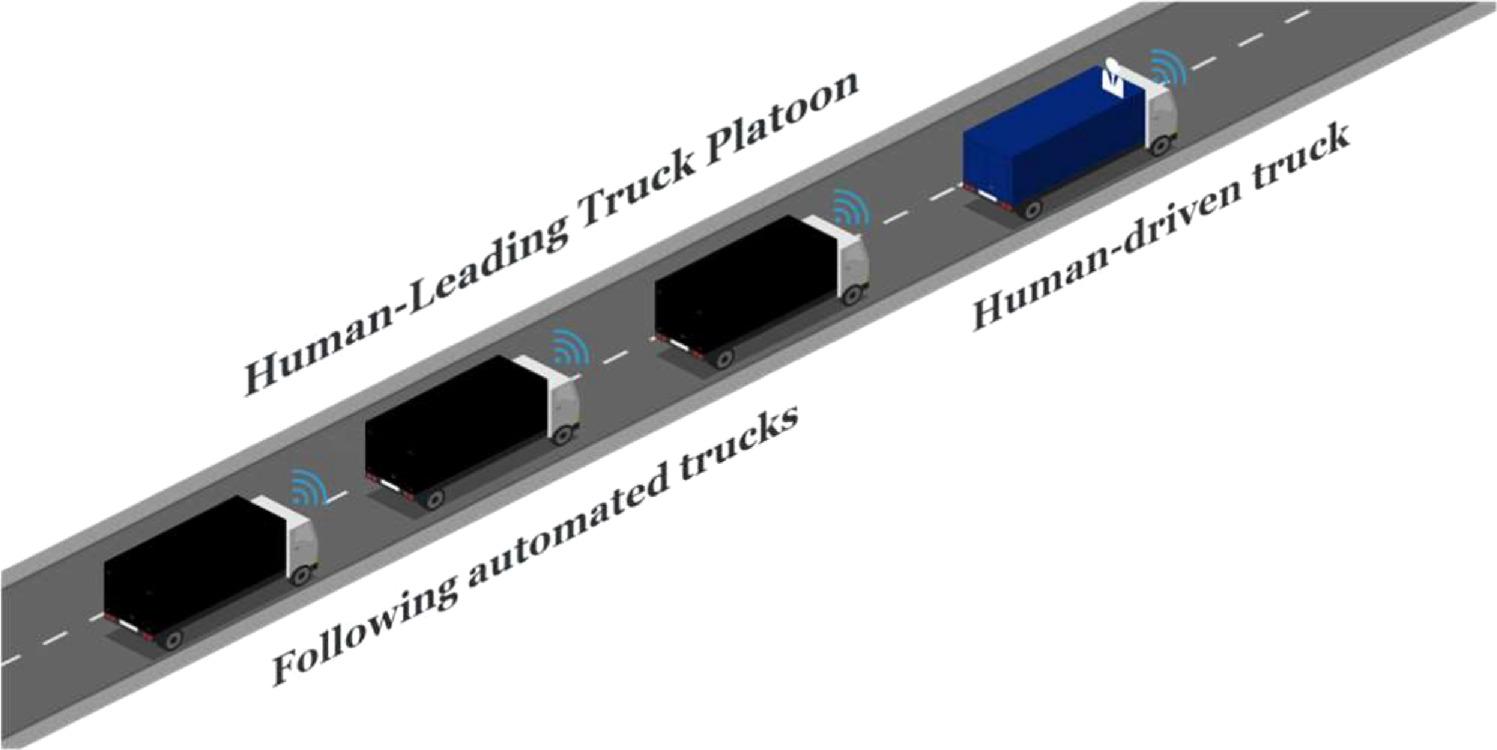 Combined speed and distance control for optimized vehicle platooning ...