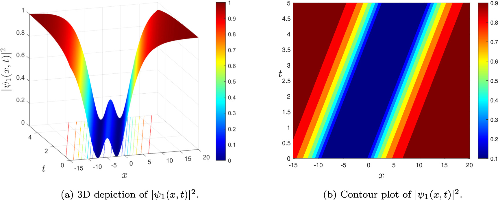 Optical soliton solutions of the nonlinear complex Ginzburg-Landau ...
