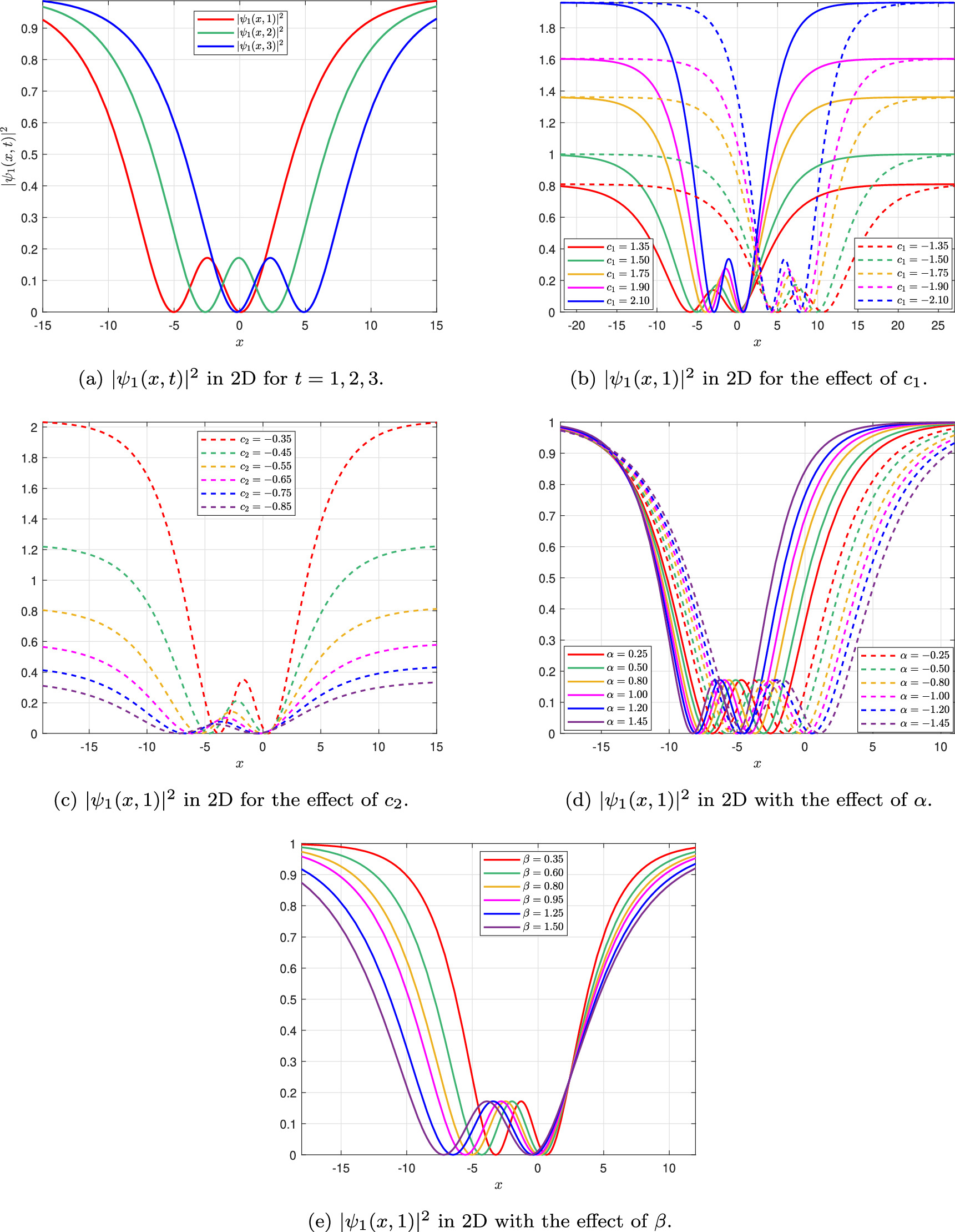 Optical soliton solutions of the nonlinear complex Ginzburg-Landau ...