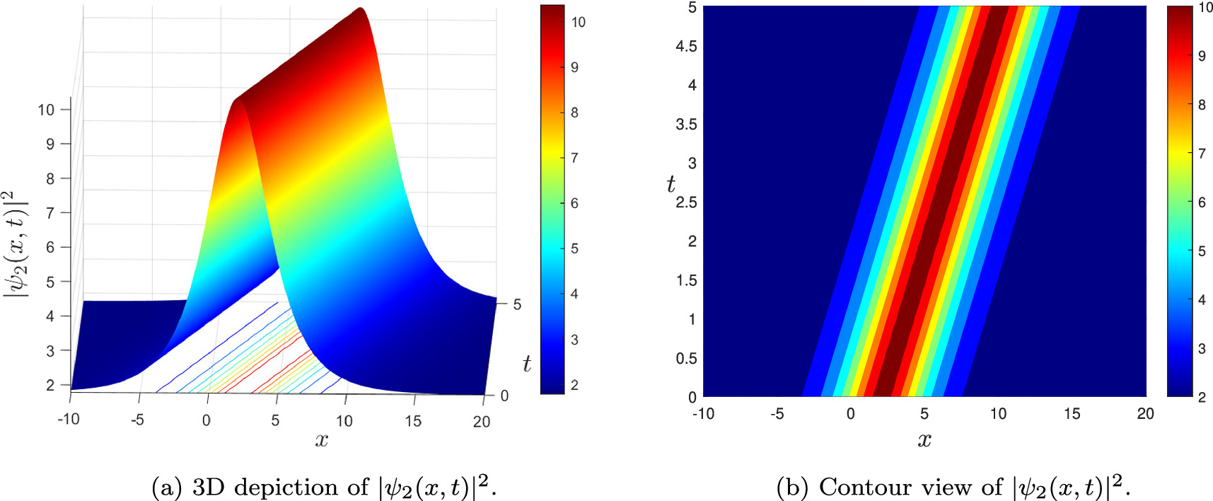 Optical soliton solutions of the nonlinear complex Ginzburg-Landau ...