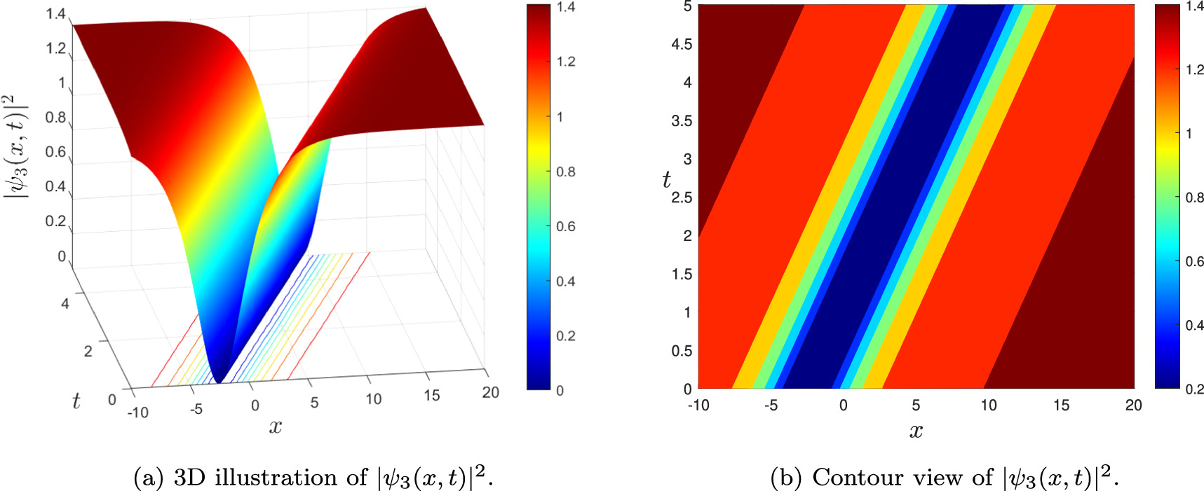 Optical soliton solutions of the nonlinear complex Ginzburg-Landau ...