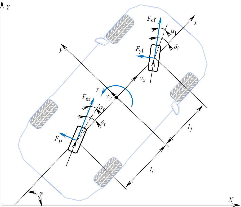 Wheel Tracking Parameters Four-wheel steering vehicle trajectory tracking control based on PSO ...