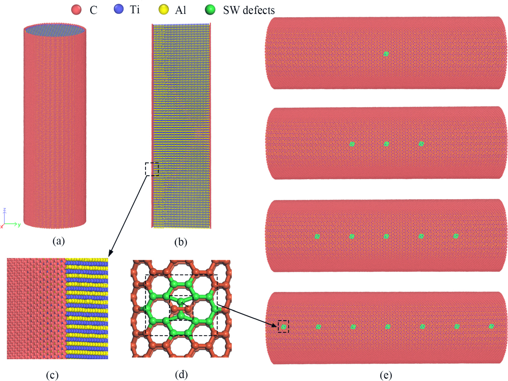 Cnt Defect Structure Effect of Stone-Wales defects on the mechanical properties of TiAl/CNT ...