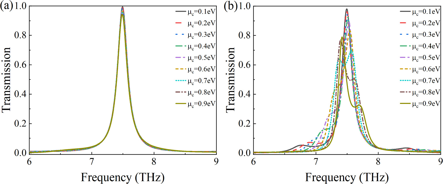 Tunable terahertz filter based on graphene photonic crystals with ...
