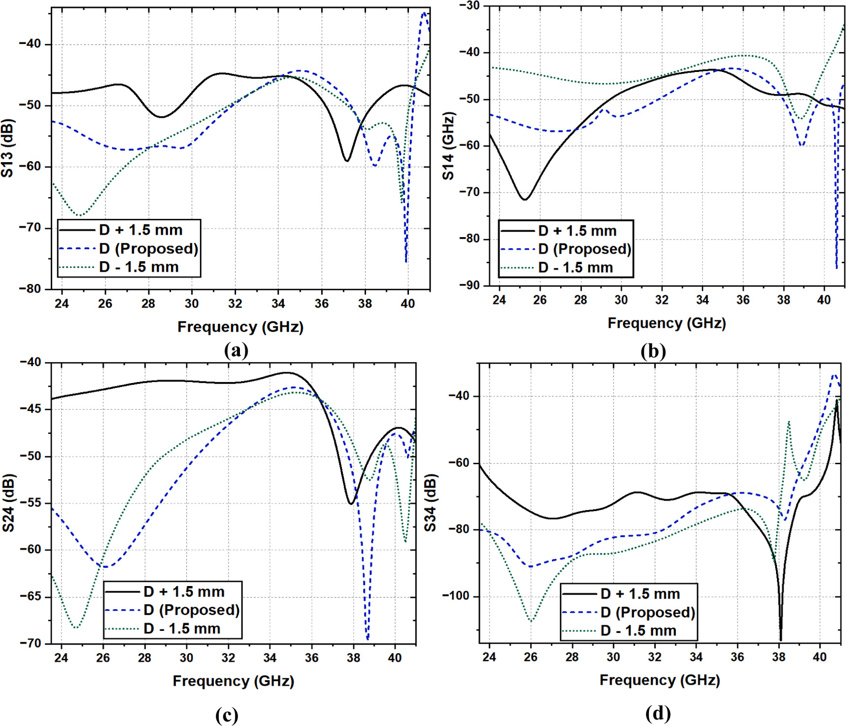 A MIMO antenna array featuring dual wideband and high gain for 5G NR ...