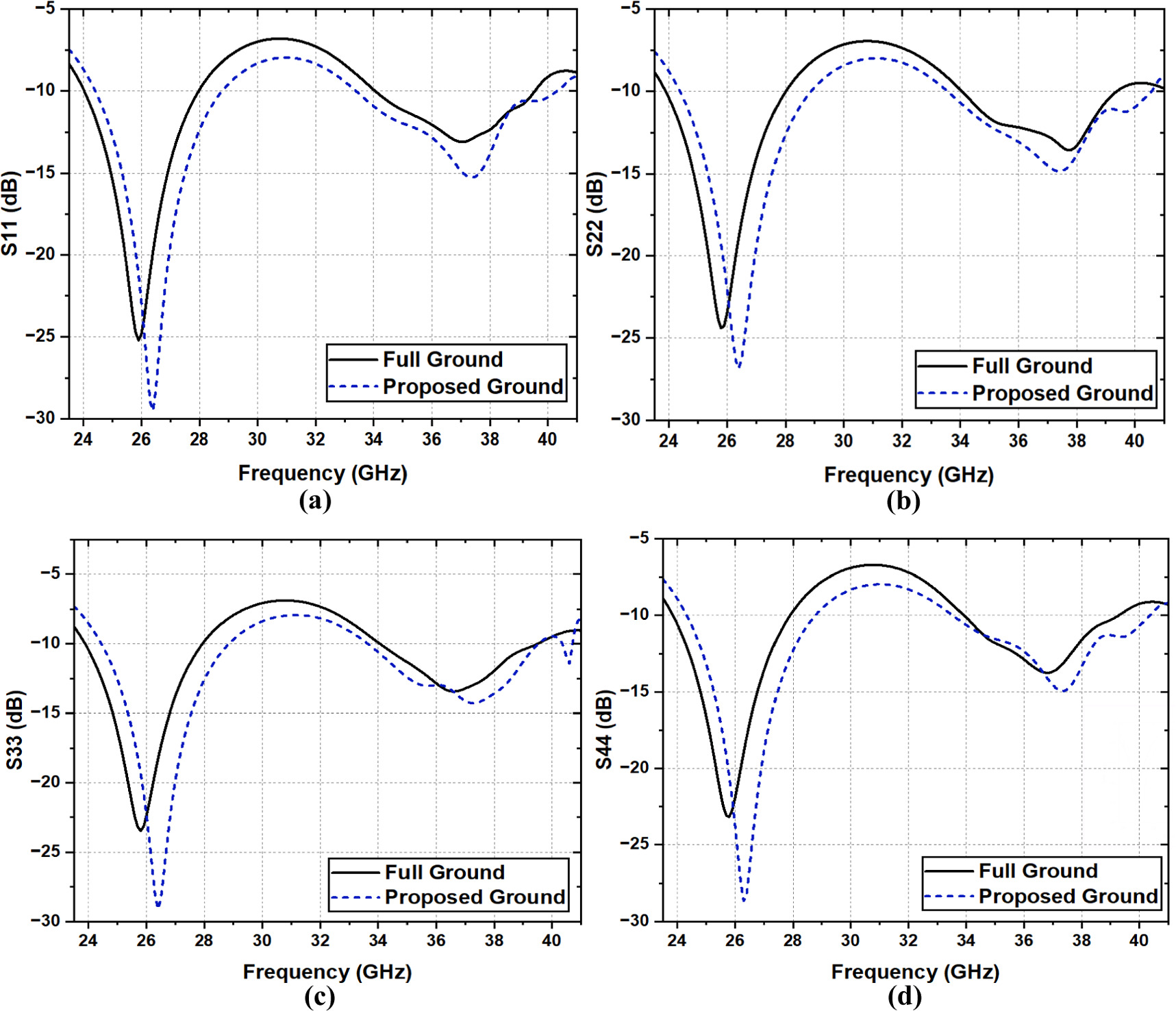A MIMO antenna array featuring dual wideband and high gain for 5G NR ...