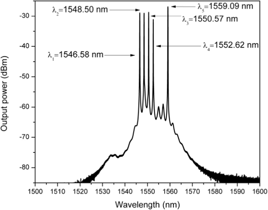 Spacing mode multi-wavelength erbium doped fiber laser based on a ...