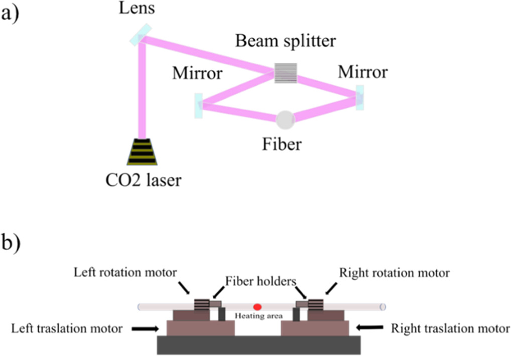 Spacing mode multi-wavelength erbium doped fiber laser based on a ...