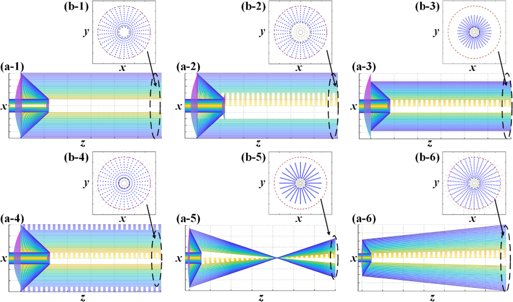 Propagation properties of the partially coherent radially polarized ...