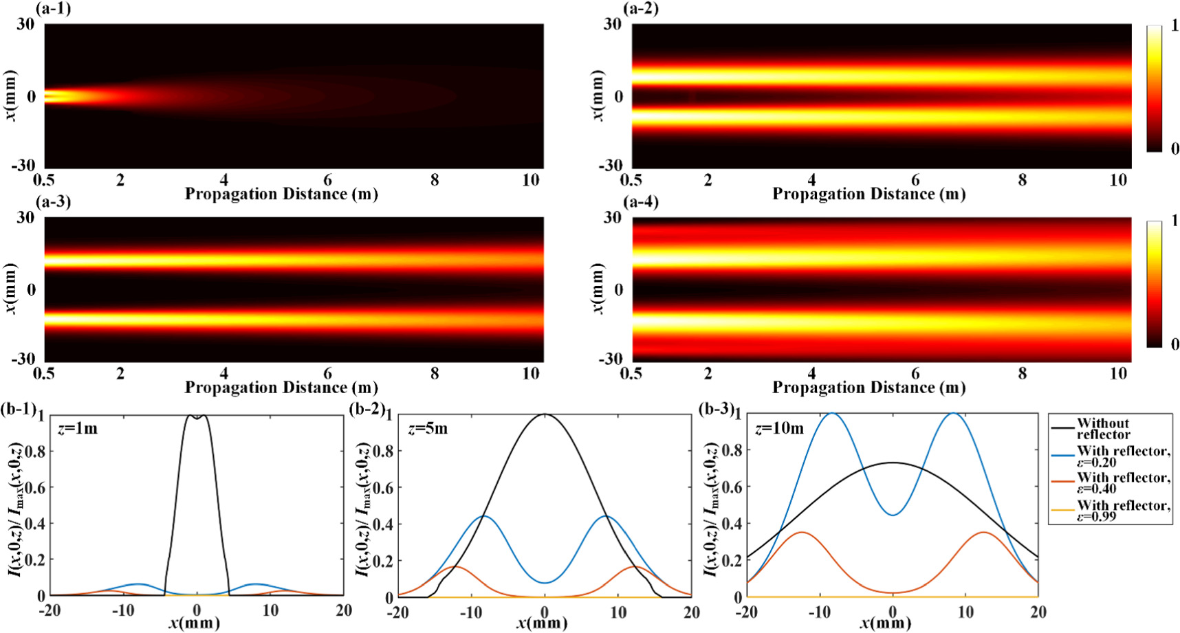 Propagation properties of the partially coherent radially polarized ...