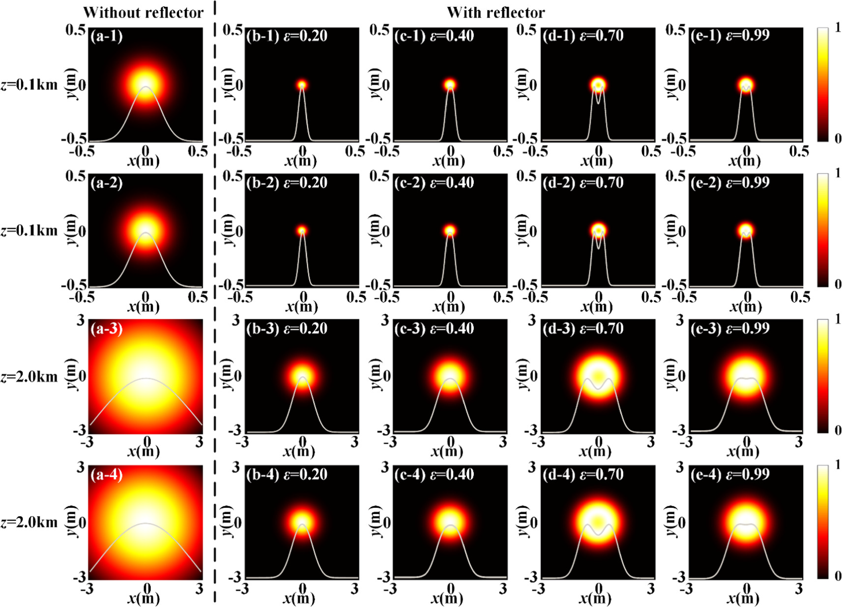 Propagation properties of the partially coherent radially polarized ...