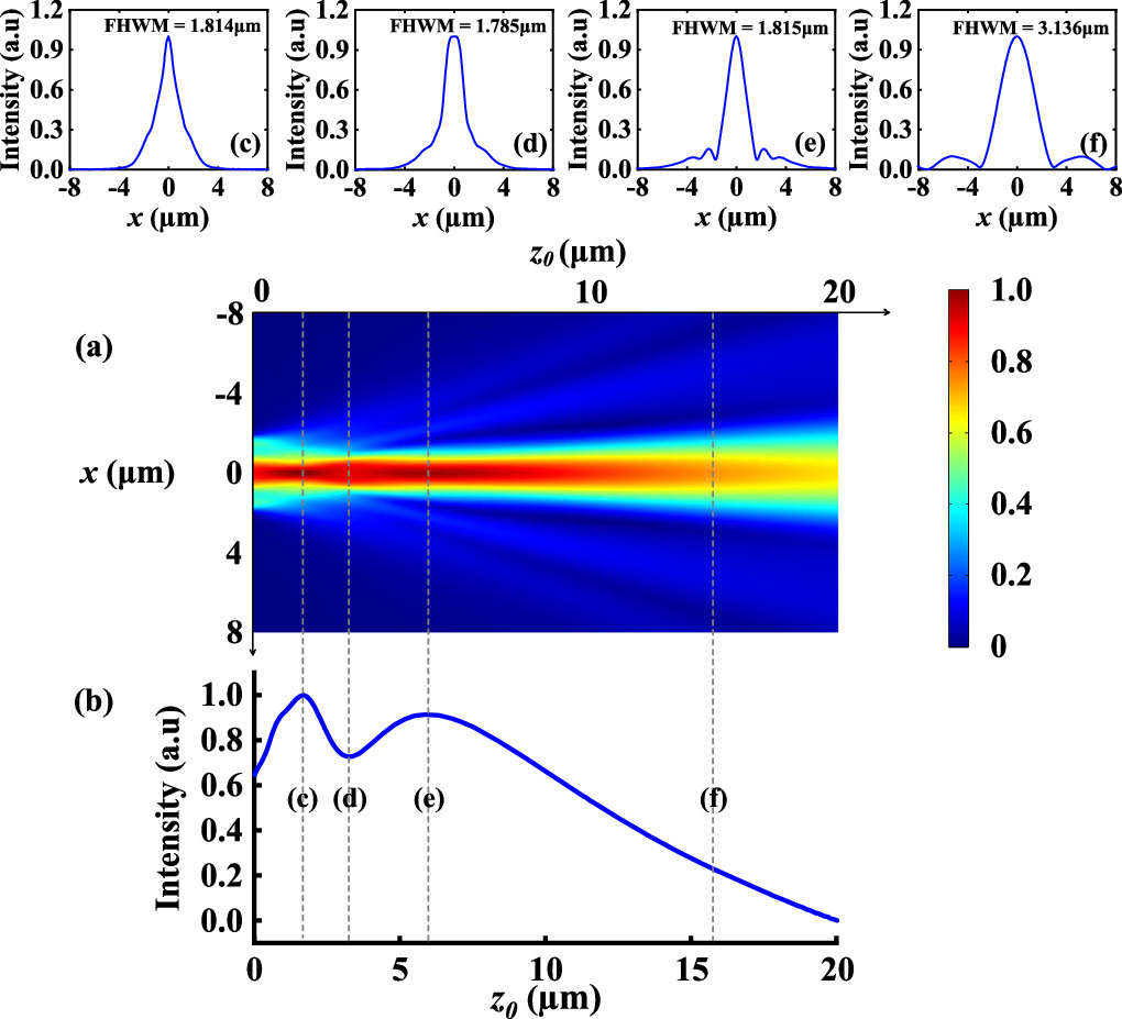Self-healing Bessel-Gaussian beam generation based on multimode ...