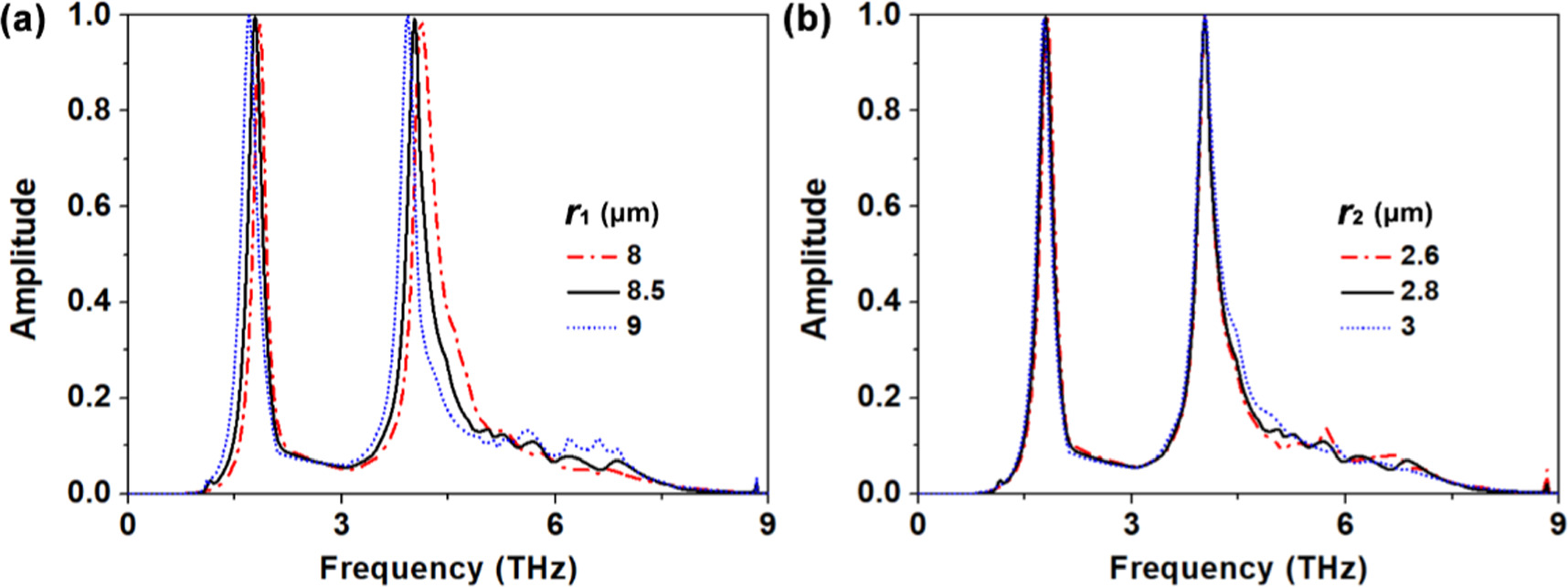A terahertz broadband and narrowband switchable absorber based on joint ...