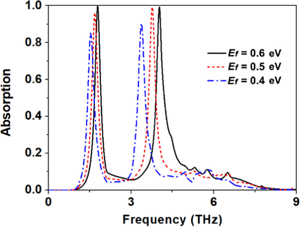A terahertz broadband and narrowband switchable absorber based on joint ...