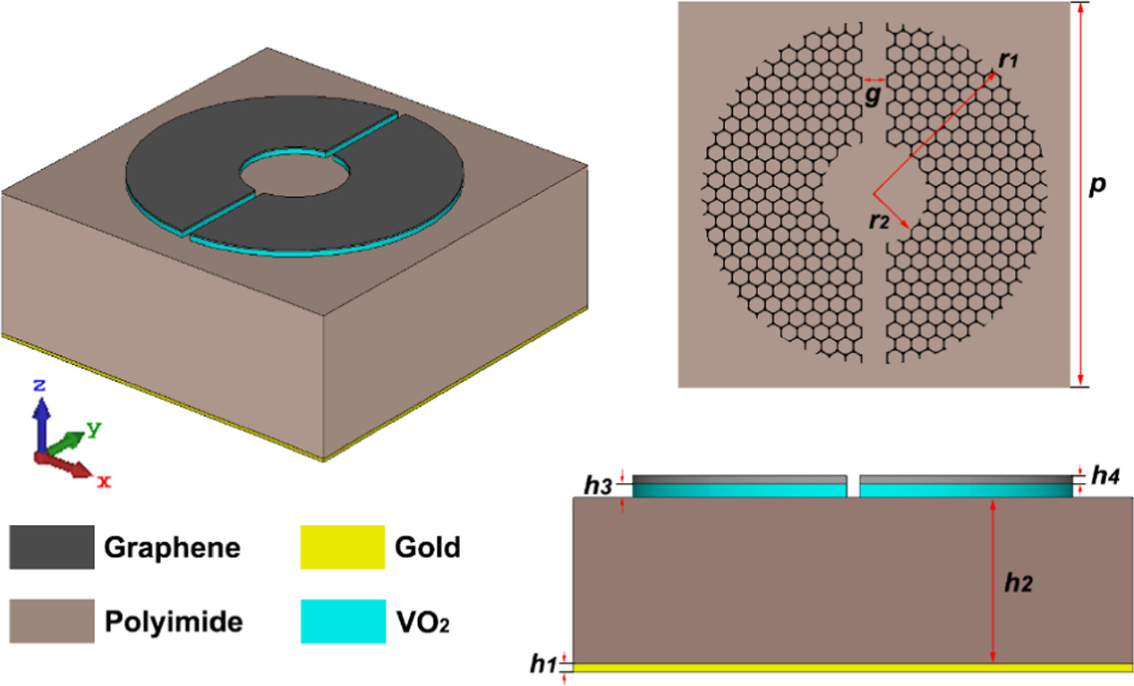 A terahertz broadband and narrowband switchable absorber based on joint ...