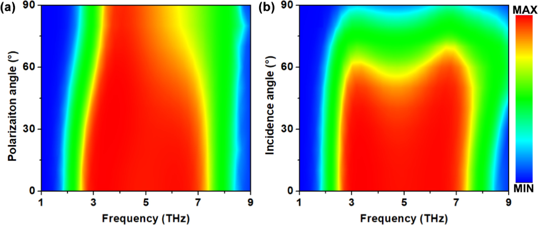 A terahertz broadband and narrowband switchable absorber based on joint ...