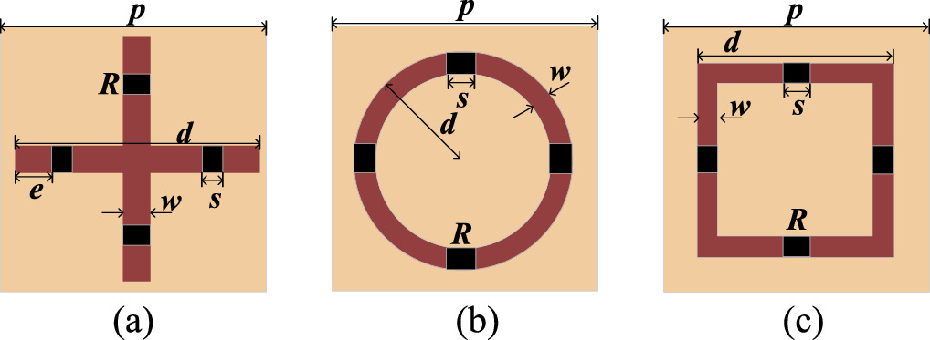 An equivalent circuit model based design method for wideband absorber ...