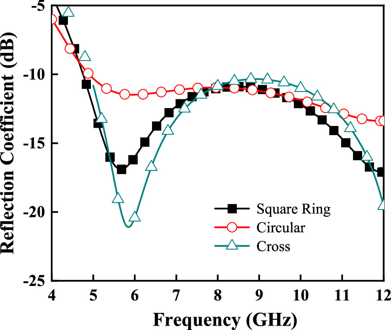 An equivalent circuit model based design method for wideband absorber ...