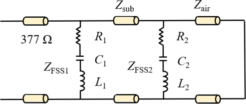 An equivalent circuit model based design method for wideband absorber ...