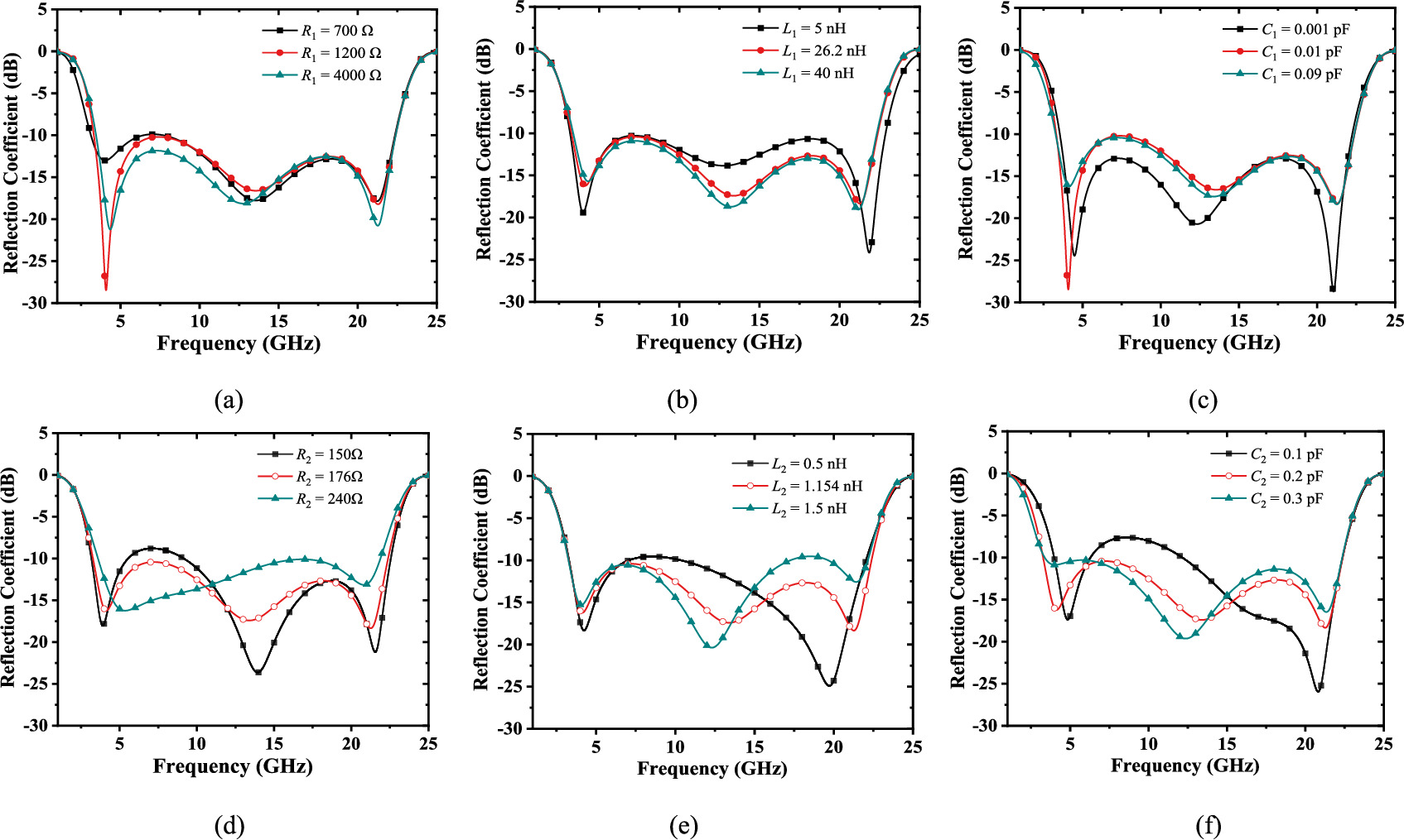 An equivalent circuit model based design method for wideband absorber ...
