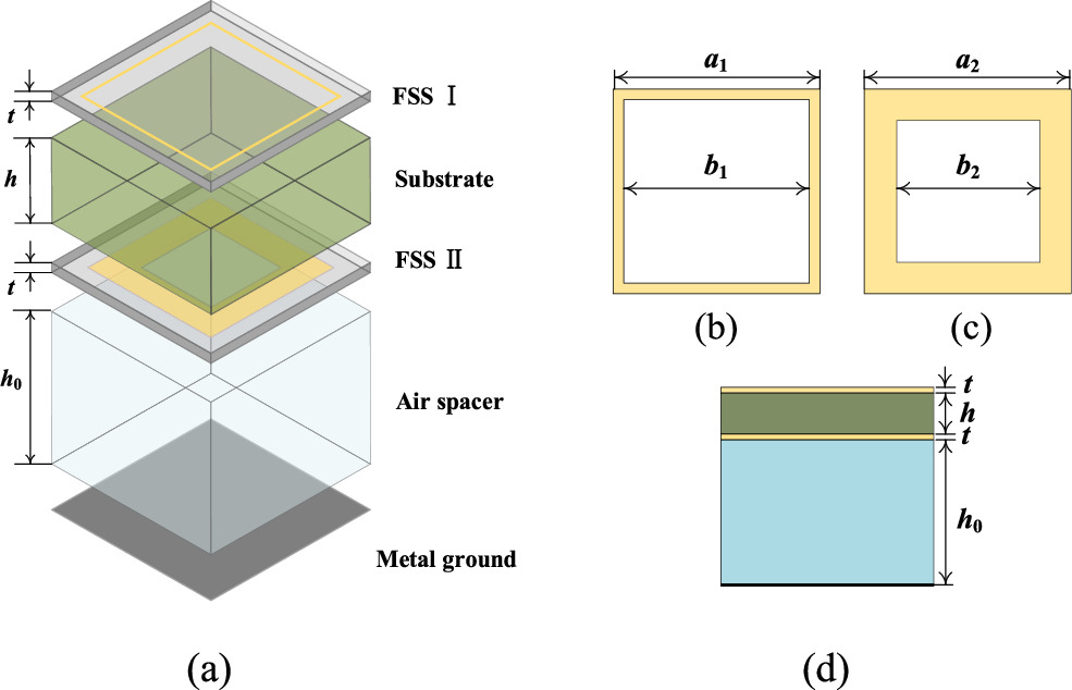 An equivalent circuit model based design method for wideband absorber ...