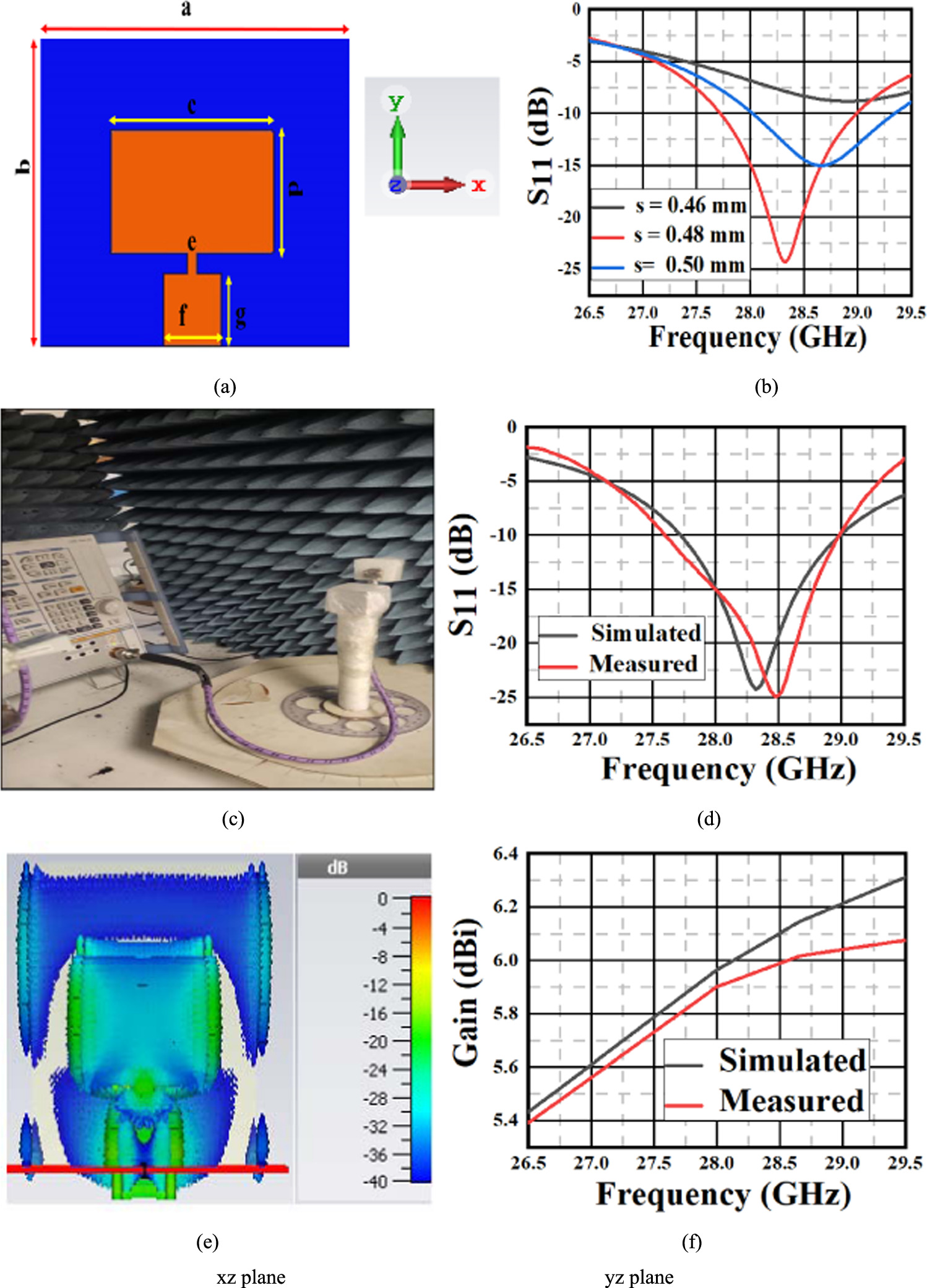 Gain enhancement of mm-wave antenna using graded index lens integrated ...