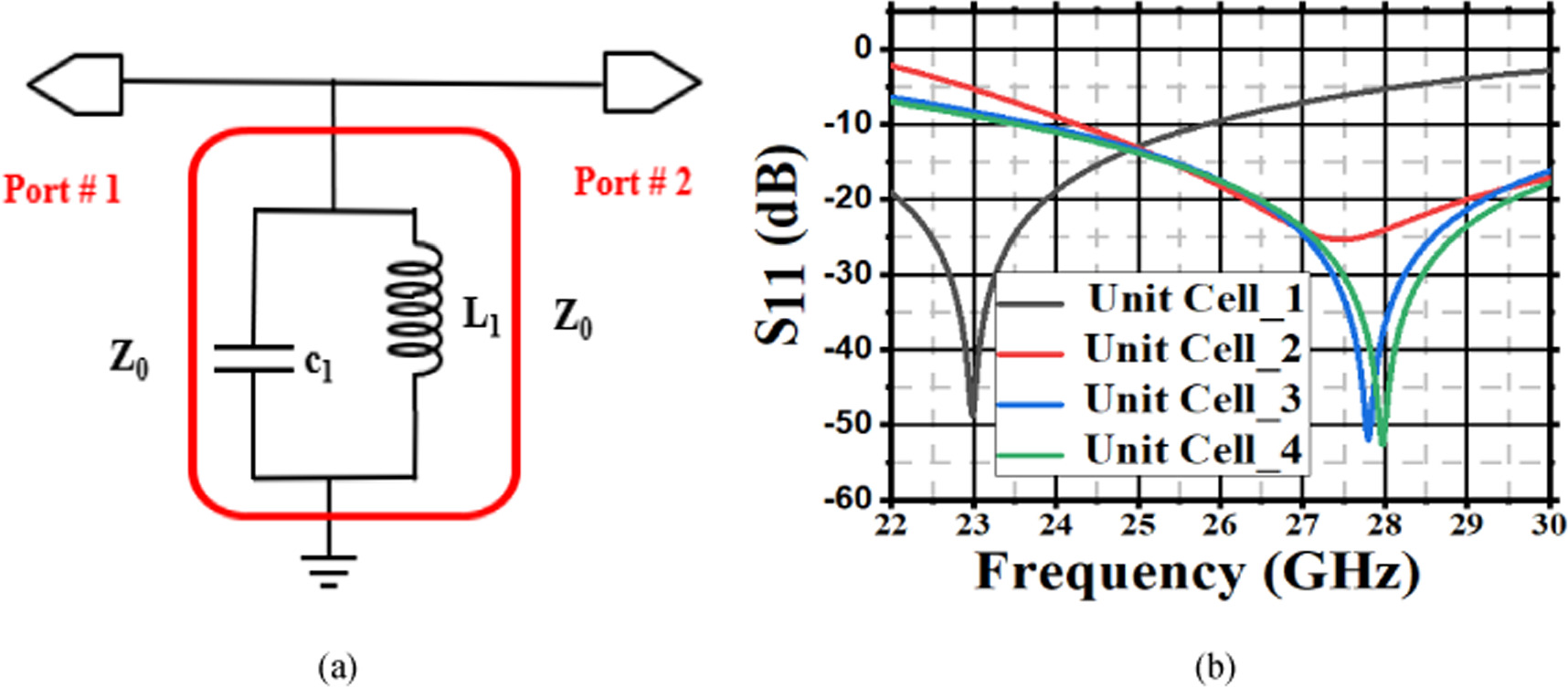 Gain enhancement of mm-wave antenna using graded index lens integrated ...