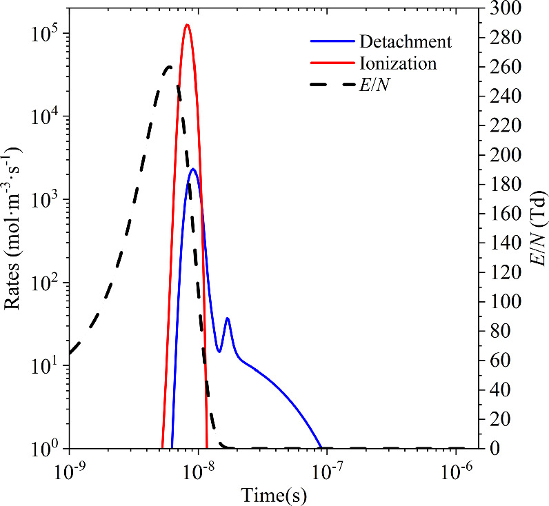 Effect of humidity on atmospheric pressure humid air discharge ...