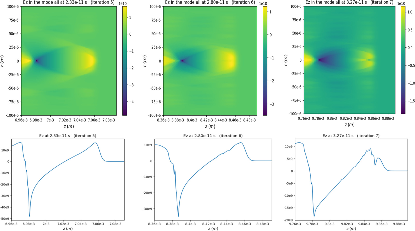 Analysis of plasma wakefield generation by a Laguerre-Gaussian laser ...