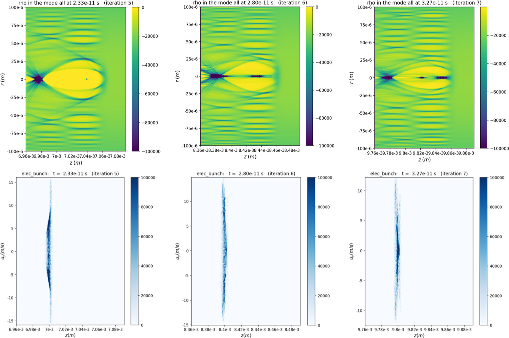 Analysis of plasma wakefield generation by a Laguerre-Gaussian laser ...