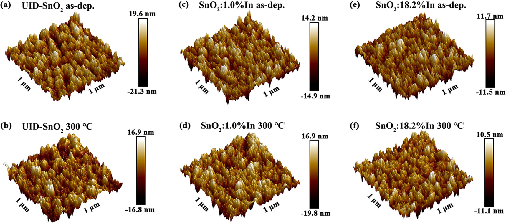 Impact of In-doping and post-annealing on the properties of SnO2 thin ...