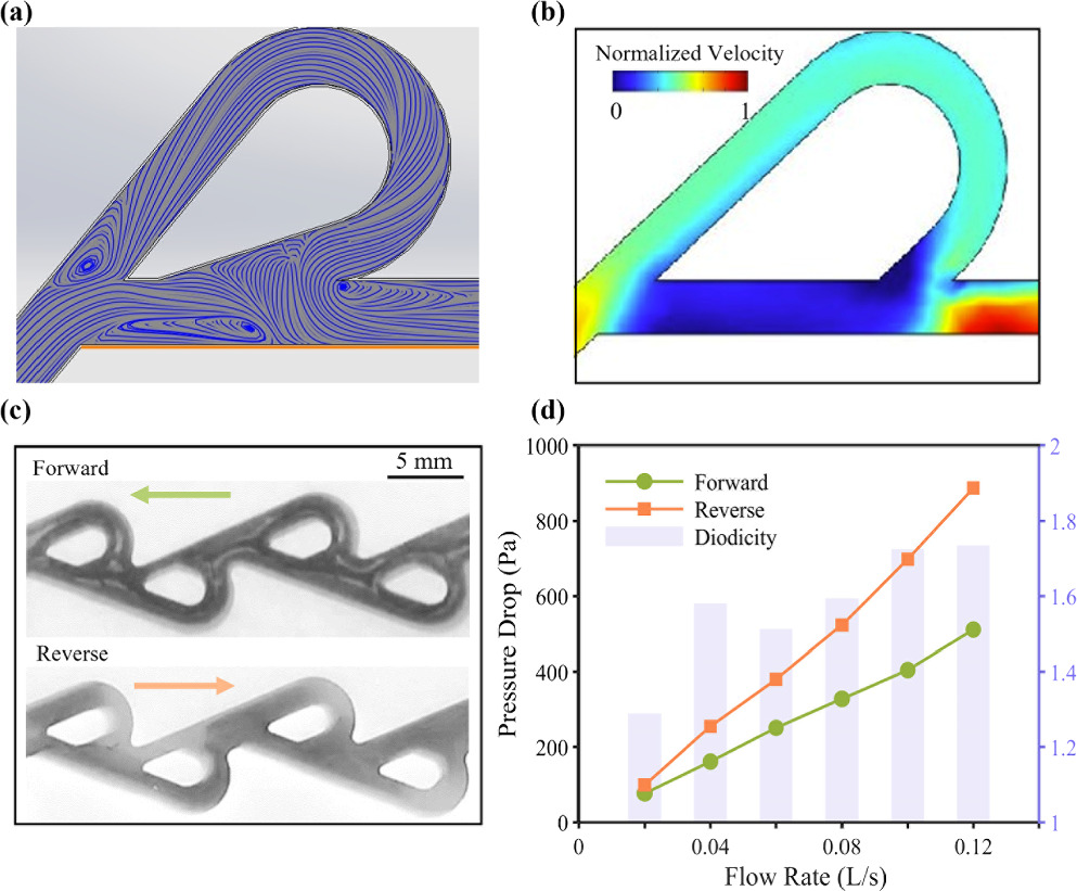 The collective transportation of many self-propelled liquid metal ...