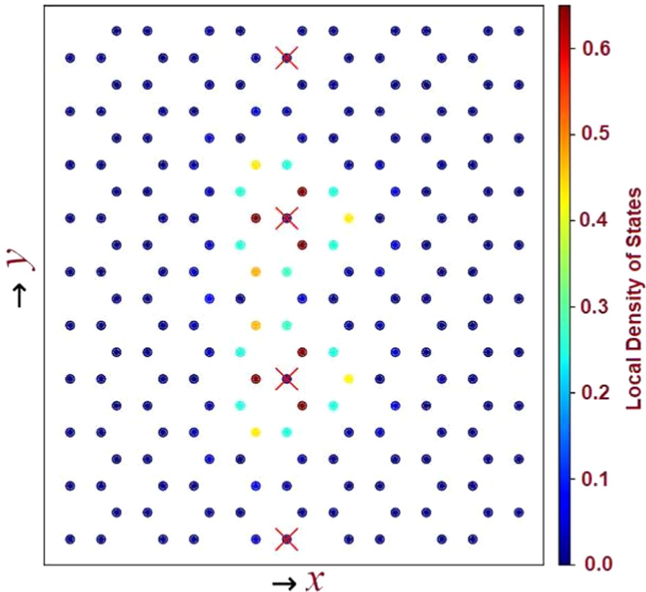 Fane Structure Design and control of topological Fano resonance in Kane-Mele ...