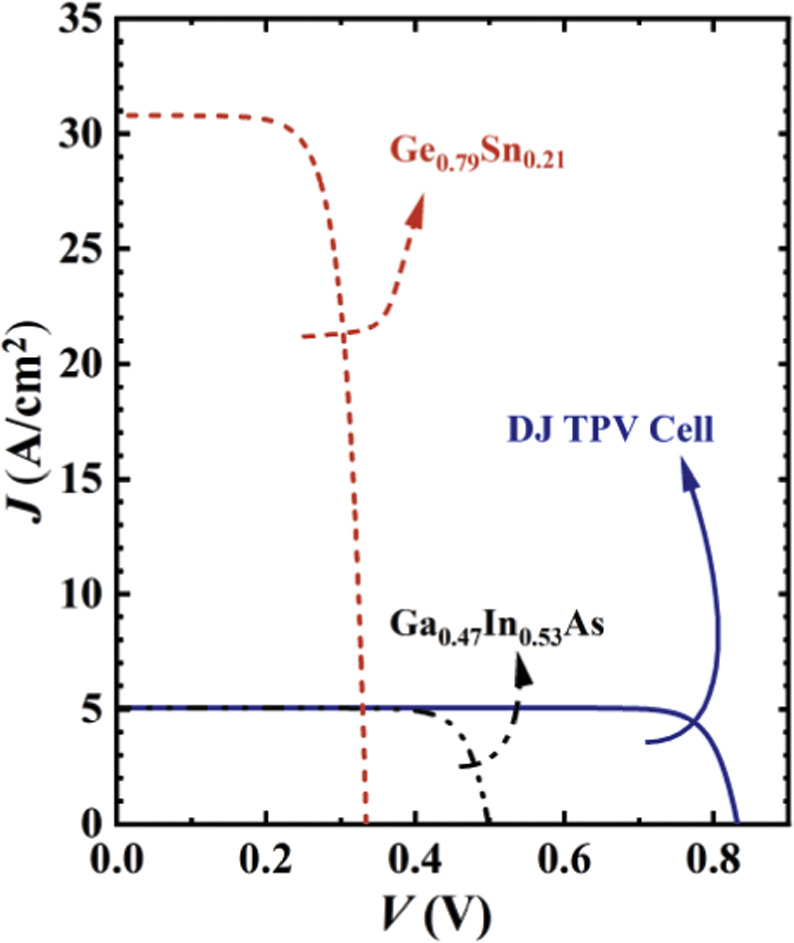 Photoelectric conversion performance of Ga0.47In0.53As/Ge0
