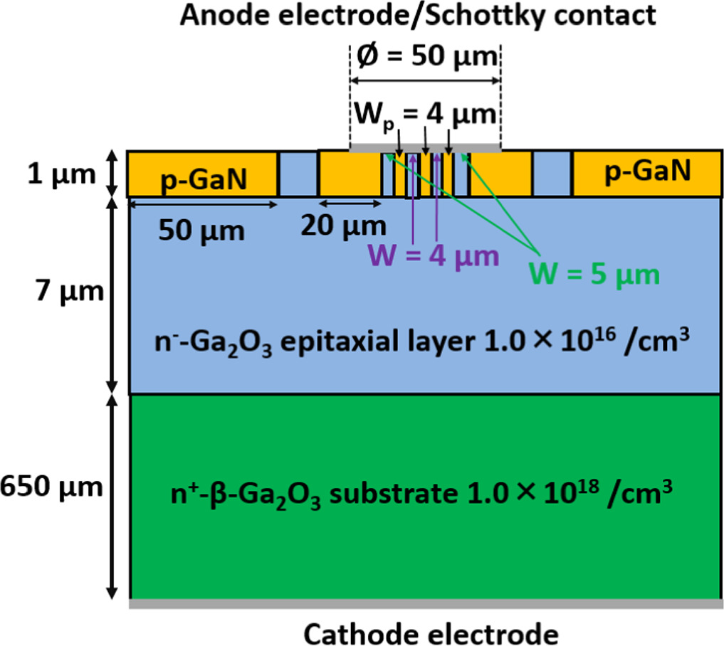 Design and evaluation of β-Ga2O3 junction barrier schottky diode with p ...