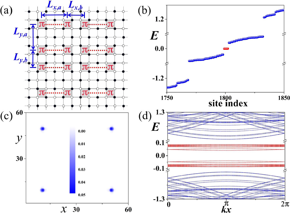 Vortex superlattice induced second-order topological mid-gap states in ...