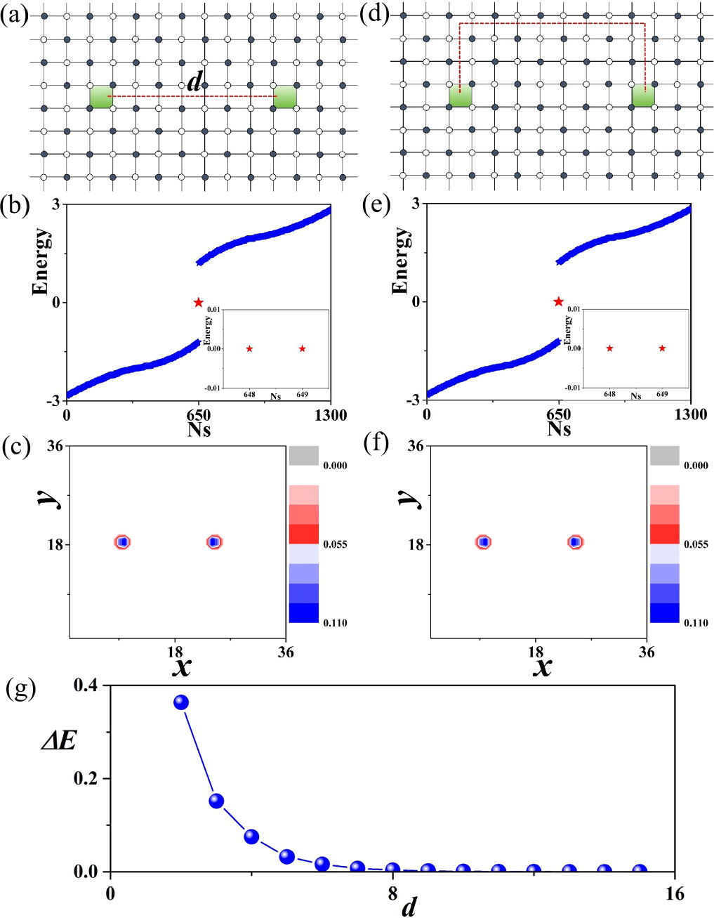 Vortex superlattice induced second-order topological mid-gap states in ...