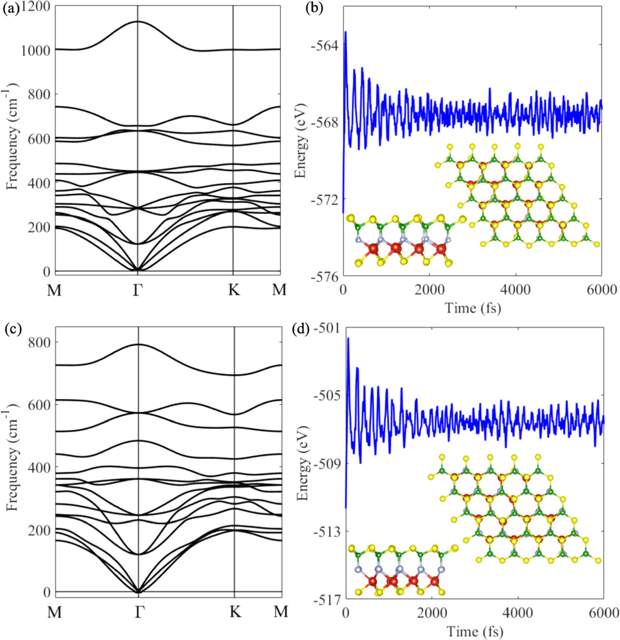 Characterization of ferromagnetic semiconductors and valley ...
