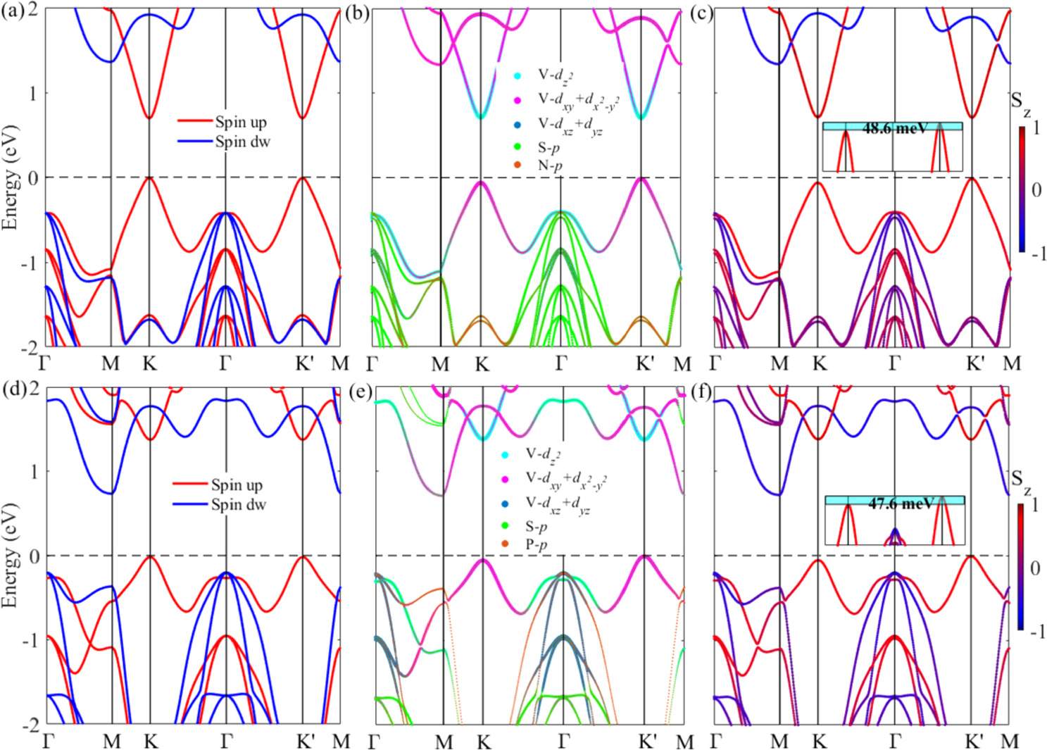 Characterization of ferromagnetic semiconductors and valley ...